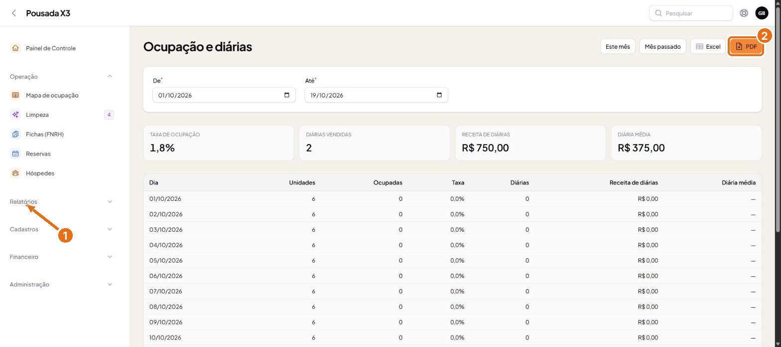 Tela do passo 1: O menu Relatórios tem cinco relatórios. Em Ocupação e diárias, escolha o período em De e Até, ou use Este mês 