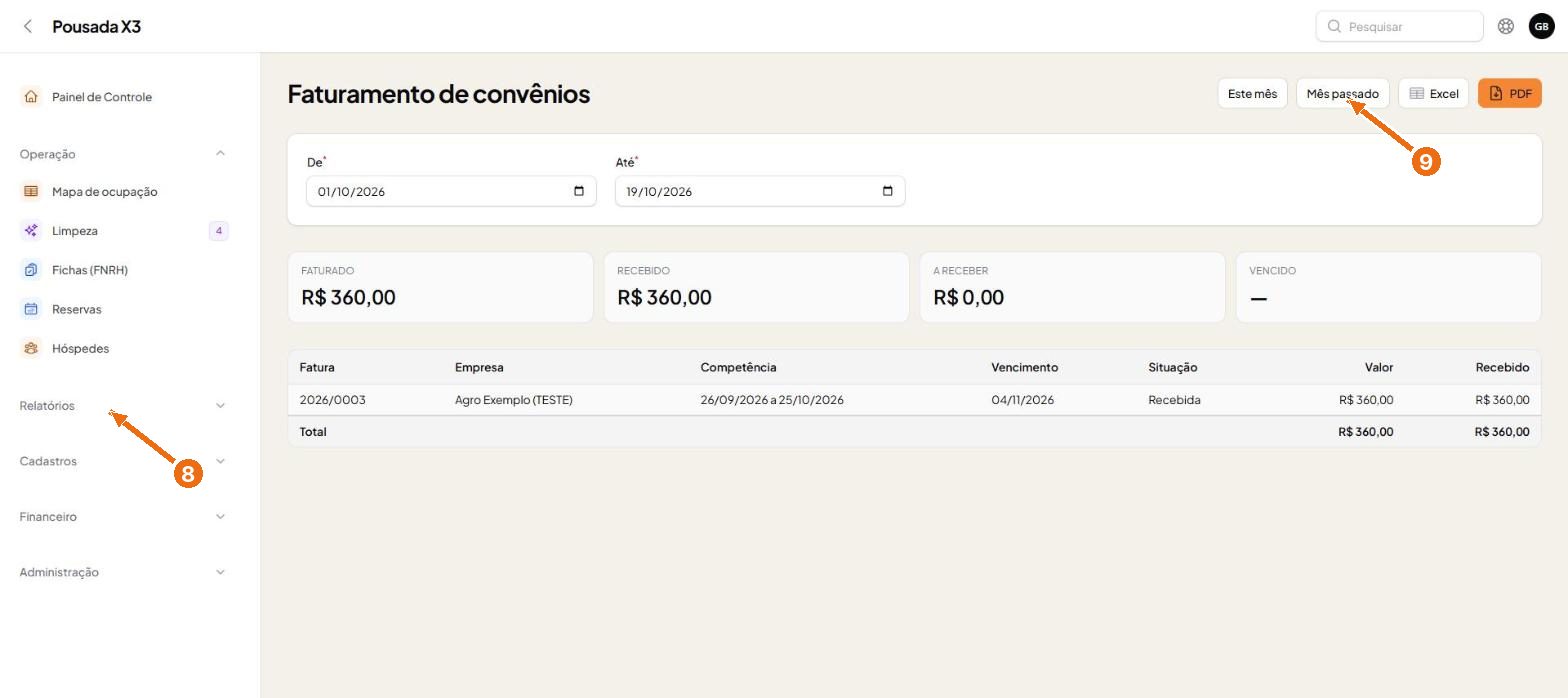 Tela do passo 8: Faturamento de convênios lista as faturas por competência: faturado, recebido, a receber e vencido.